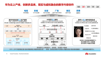华为燕兴 超高清技术创新，媒体融合新动力，数字内容制作服务