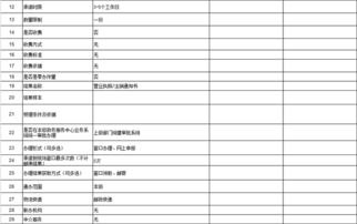市场监督管理部门办事指南 高效办理数字内容制作服务