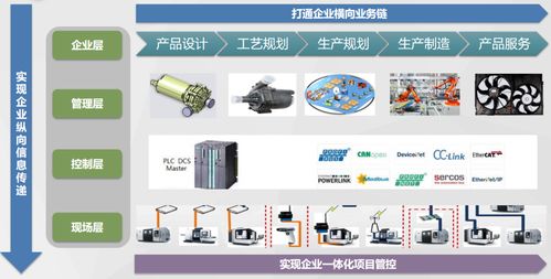 数字化工厂建设的五大关键步骤及数字内容制作服务的核心价值